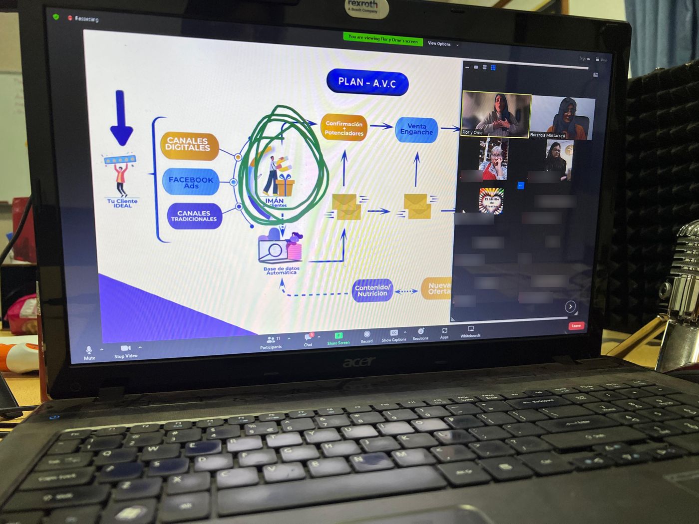 Florencia Massaccesi explicando una estrategia comercial en una clase en vivo por Zoom
